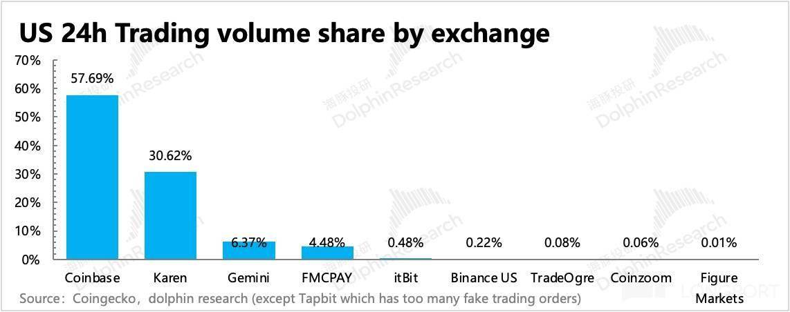 Coinbase诈骗事件遭曝光，已有超282人被骗！