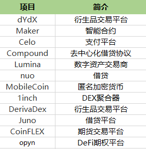 Coinbase诈骗事件遭曝光，已有超282人被骗！