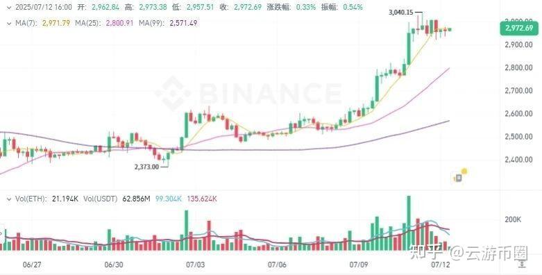 关于XRP飙升势惊人，一夜飙升191%，加密市场沸腾，引爆行情的信息