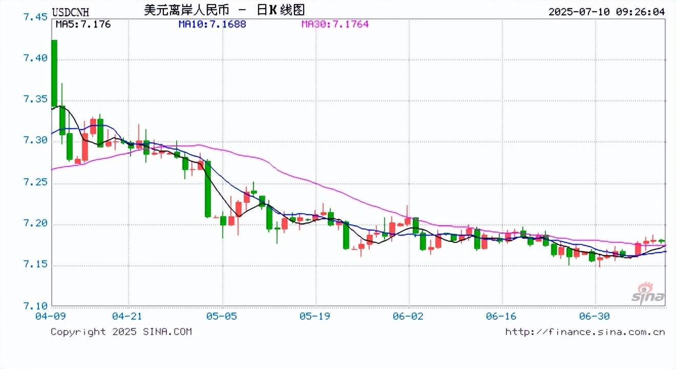 美联储冲破87美元价位，上涨周期是否已经到来？的简单介绍